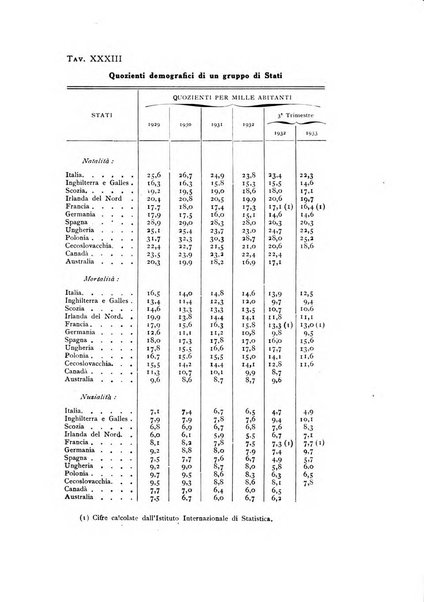 Rivista italiana di statistica economia e finanza