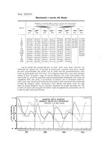 Rivista italiana di statistica economia e finanza