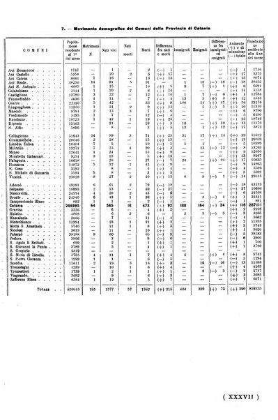 Catania rivista del Comune