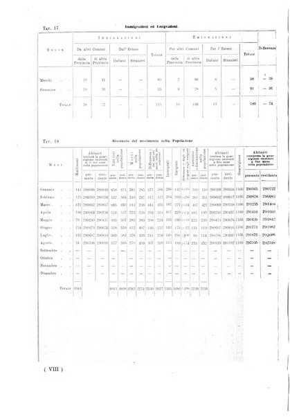 Catania rivista del Comune