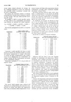 giornale/CFI0413229/1928/unico/00000029