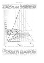 giornale/CFI0413229/1928/unico/00000033