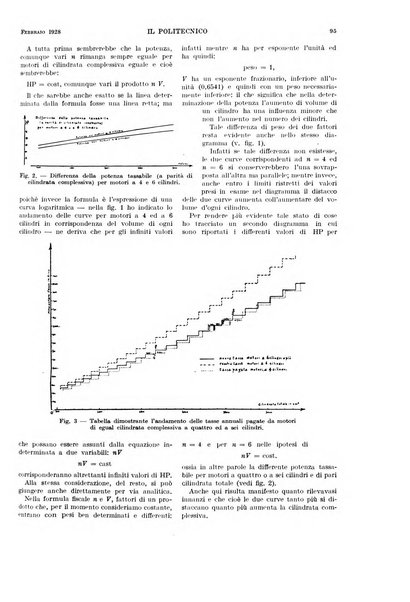 Il politecnico rivista di ingegneria, tecnologia, industria economia, arte