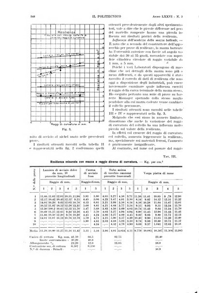 Il politecnico rivista di ingegneria, tecnologia, industria economia, arte