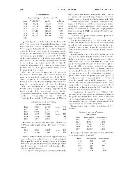 Il politecnico rivista di ingegneria, tecnologia, industria economia, arte