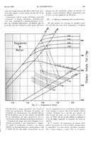 giornale/CFI0413229/1928/unico/00000297