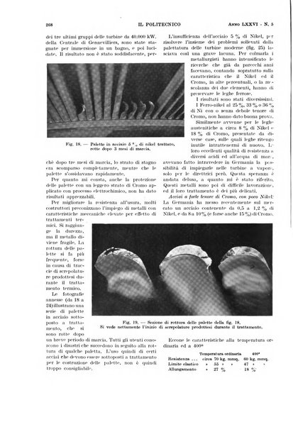 Il politecnico rivista di ingegneria, tecnologia, industria economia, arte