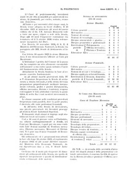 Il politecnico rivista di ingegneria, tecnologia, industria economia, arte