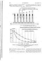 giornale/CFI0413229/1928/unico/00000350