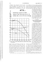 giornale/CFI0413229/1928/unico/00000352