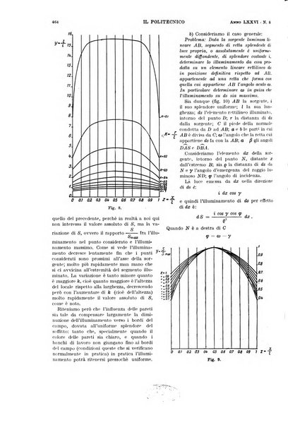 Il politecnico rivista di ingegneria, tecnologia, industria economia, arte