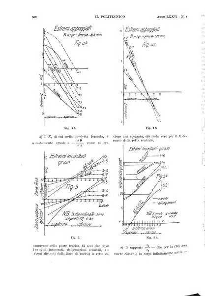 Il politecnico rivista di ingegneria, tecnologia, industria economia, arte