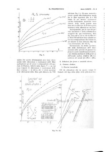 Il politecnico rivista di ingegneria, tecnologia, industria economia, arte