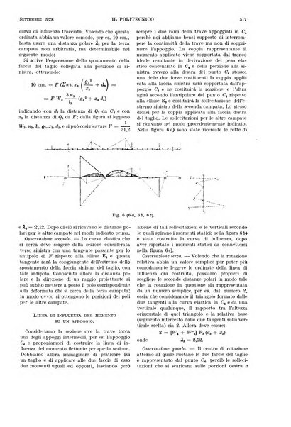 Il politecnico rivista di ingegneria, tecnologia, industria economia, arte