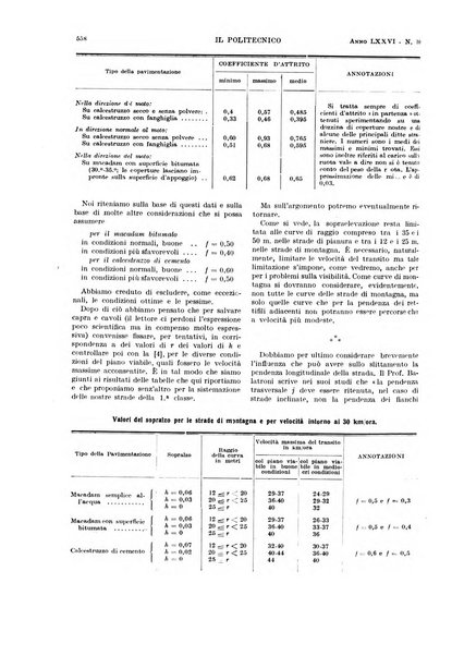 Il politecnico rivista di ingegneria, tecnologia, industria economia, arte