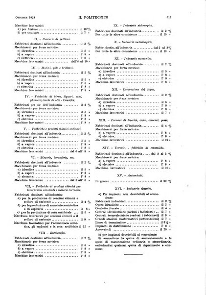 Il politecnico rivista di ingegneria, tecnologia, industria economia, arte