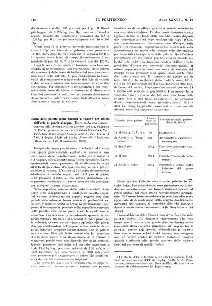 Il politecnico rivista di ingegneria, tecnologia, industria economia, arte