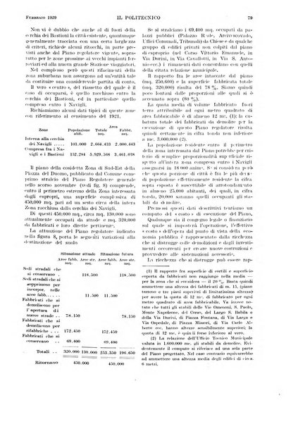 Il politecnico rivista di ingegneria, tecnologia, industria economia, arte