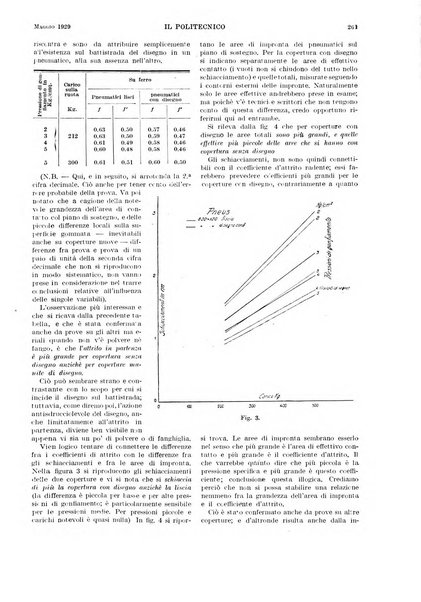 Il politecnico rivista di ingegneria, tecnologia, industria economia, arte