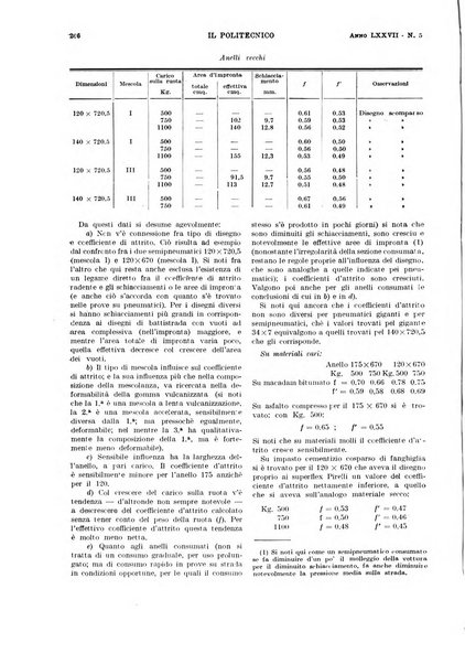 Il politecnico rivista di ingegneria, tecnologia, industria economia, arte