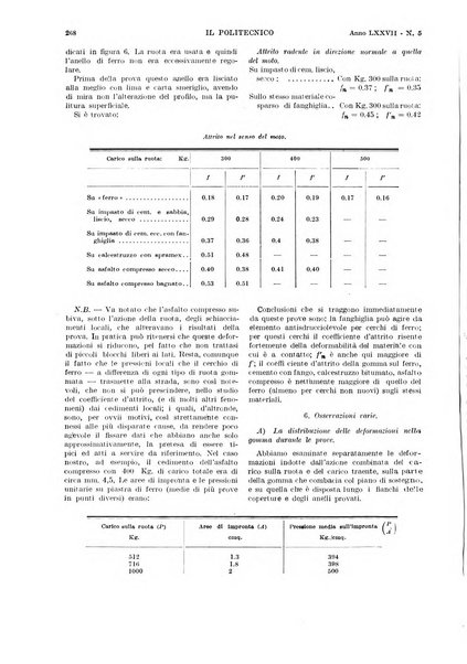 Il politecnico rivista di ingegneria, tecnologia, industria economia, arte