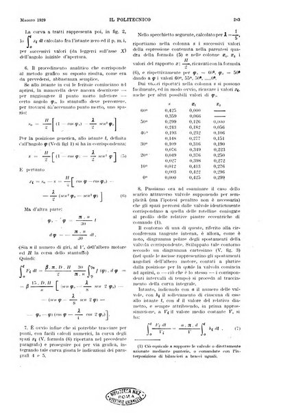 Il politecnico rivista di ingegneria, tecnologia, industria economia, arte