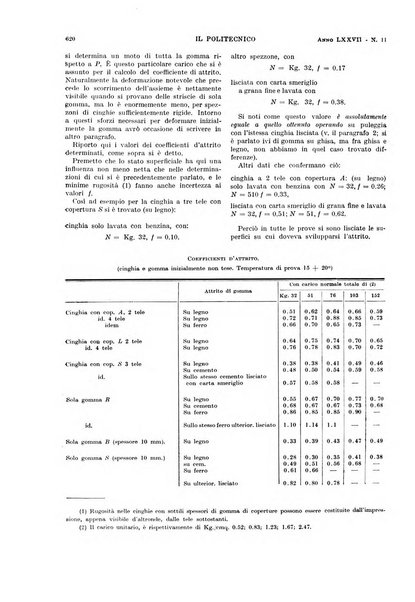 Il politecnico rivista di ingegneria, tecnologia, industria economia, arte