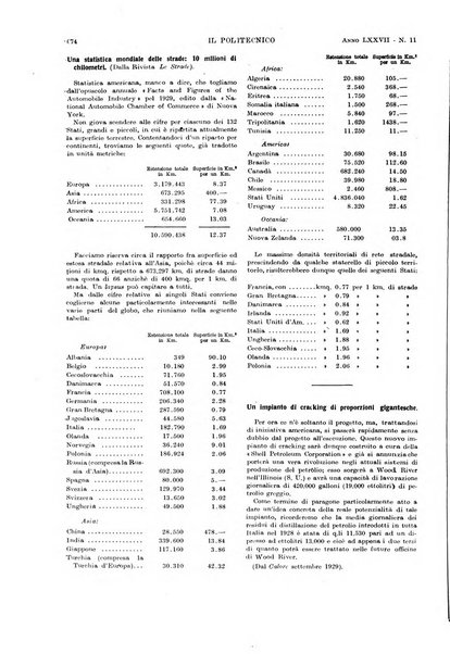 Il politecnico rivista di ingegneria, tecnologia, industria economia, arte