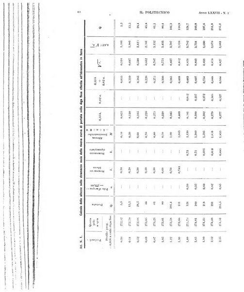 Il politecnico rivista di ingegneria, tecnologia, industria economia, arte