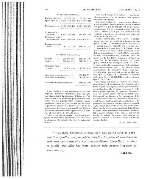 Il politecnico rivista di ingegneria, tecnologia, industria economia, arte