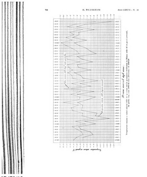 Il politecnico rivista di ingegneria, tecnologia, industria economia, arte