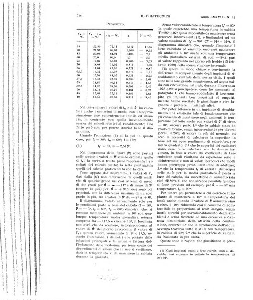 Il politecnico rivista di ingegneria, tecnologia, industria economia, arte