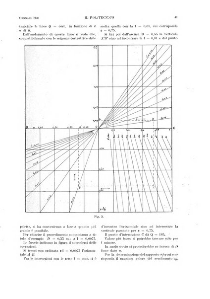 Il politecnico rivista di ingegneria, tecnologia, industria economia, arte