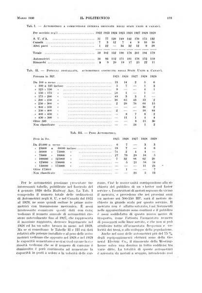 Il politecnico rivista di ingegneria, tecnologia, industria economia, arte