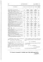 giornale/CFI0413229/1930/unico/00000232