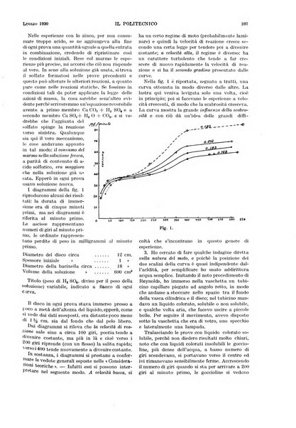 Il politecnico rivista di ingegneria, tecnologia, industria economia, arte