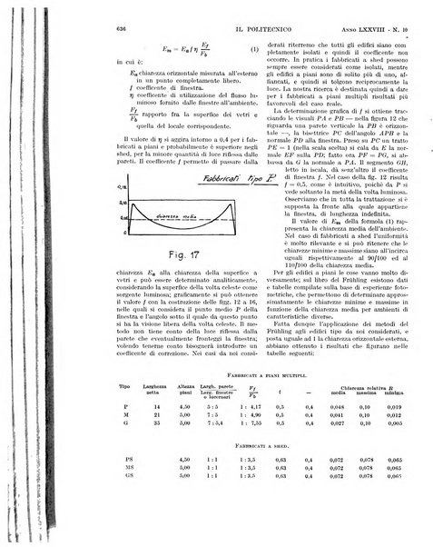 Il politecnico rivista di ingegneria, tecnologia, industria economia, arte