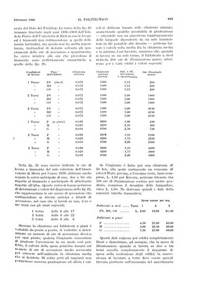 Il politecnico rivista di ingegneria, tecnologia, industria economia, arte