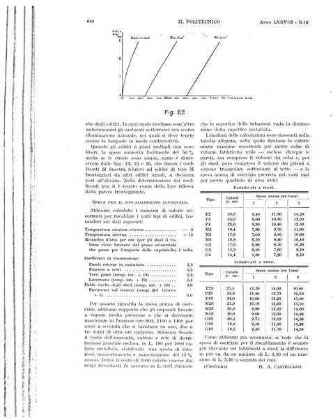 Il politecnico rivista di ingegneria, tecnologia, industria economia, arte