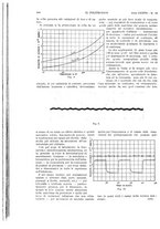 giornale/CFI0413229/1930/unico/00000710