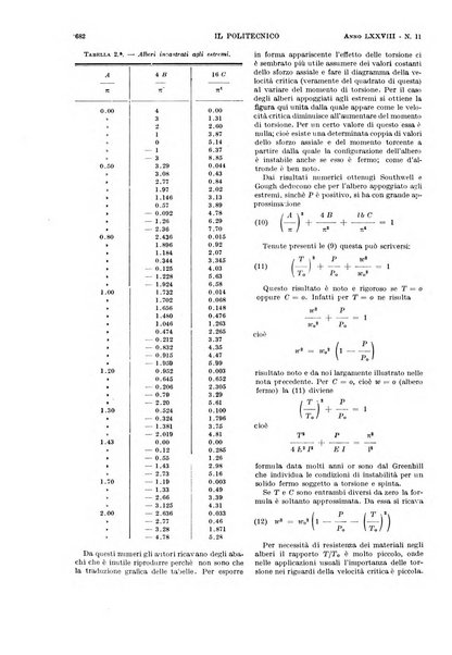 Il politecnico rivista di ingegneria, tecnologia, industria economia, arte