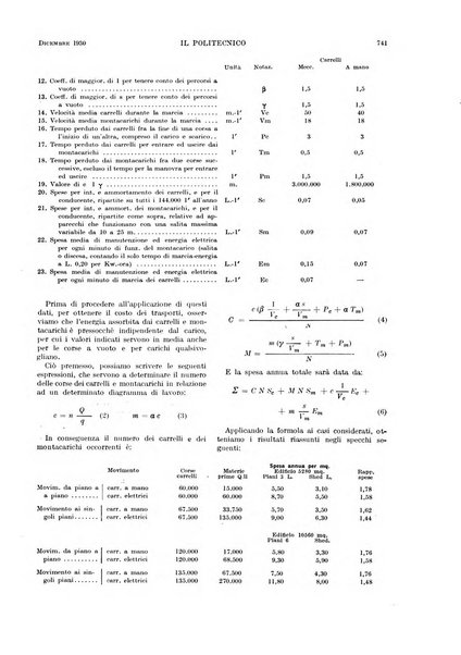 Il politecnico rivista di ingegneria, tecnologia, industria economia, arte