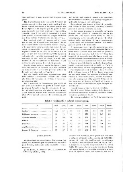 Il politecnico rivista di ingegneria, tecnologia, industria economia, arte