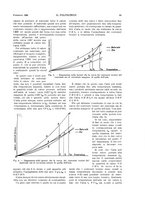 giornale/CFI0413229/1931/unico/00000093