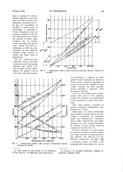 Il politecnico rivista di ingegneria, tecnologia, industria economia, arte