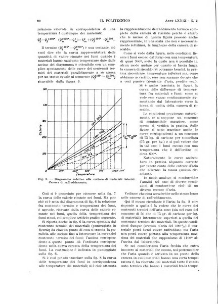 Il politecnico rivista di ingegneria, tecnologia, industria economia, arte