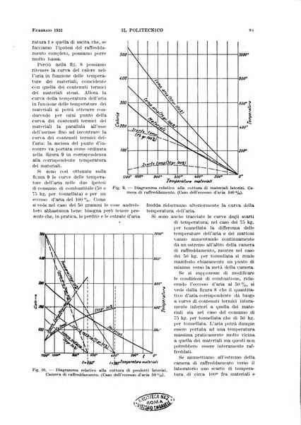 Il politecnico rivista di ingegneria, tecnologia, industria economia, arte