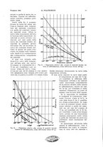 giornale/CFI0413229/1931/unico/00000099