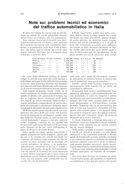 Il politecnico rivista di ingegneria, tecnologia, industria economia, arte