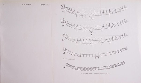 Il politecnico rivista di ingegneria, tecnologia, industria economia, arte